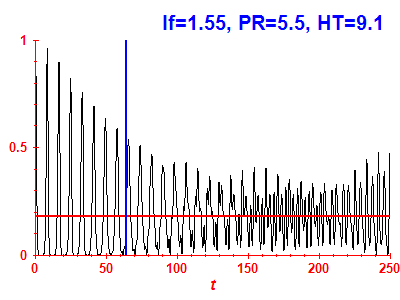 Survival probability